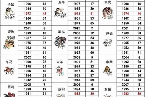 1935生肖|1935年属什么生肖 生于1935年是什么属相